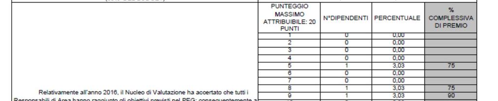 associati possono contribuire alle politiche per la trasparenza