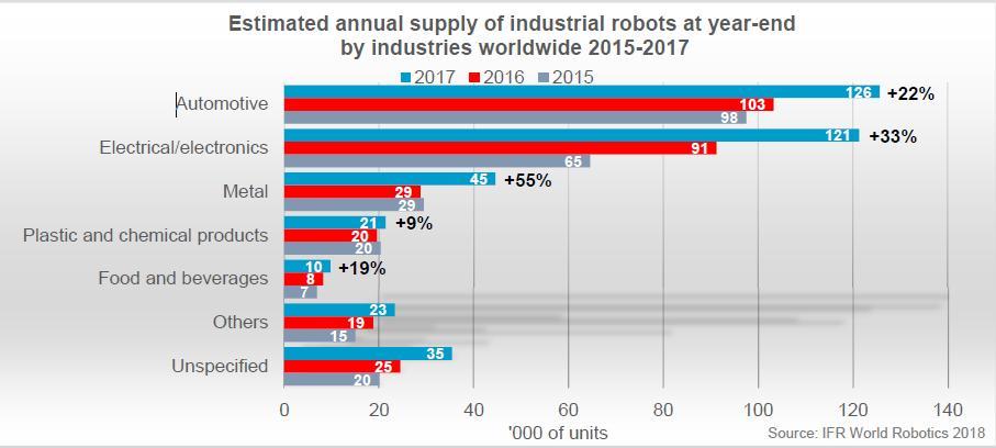 I ROBOT INDUSTRIALI