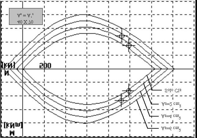 Armature del pilastro 11 al primo ordine Comb. 1 Comb. Comb. 3 Comb. 4 Pilastro N Sd M Sd N Sd M Sd N Sd M Sd N Sd M Sd 11 310-43.6 98 3.9 477-17.6 468 161.