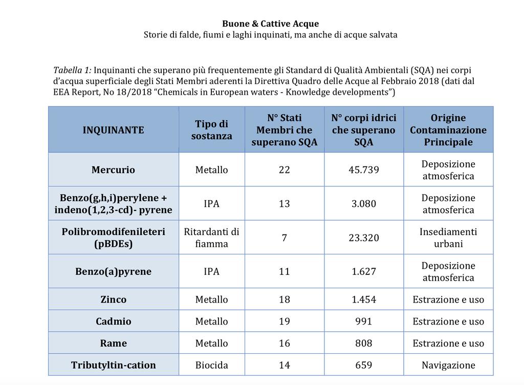 per lavarsi e per scongiurare epidemie di malattie