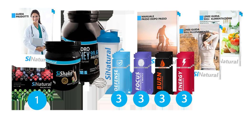 CAREER START 115 90 169 139 4 Brochure SiNatural 1 Hydro Whey Protein 1 SiShake 6 Defense 6 Energy 6 Focus 6 Burn Brucia-Grassi 1 Shaker SiNatural Manuale "passo dopo passo" Guida prodotti Linee