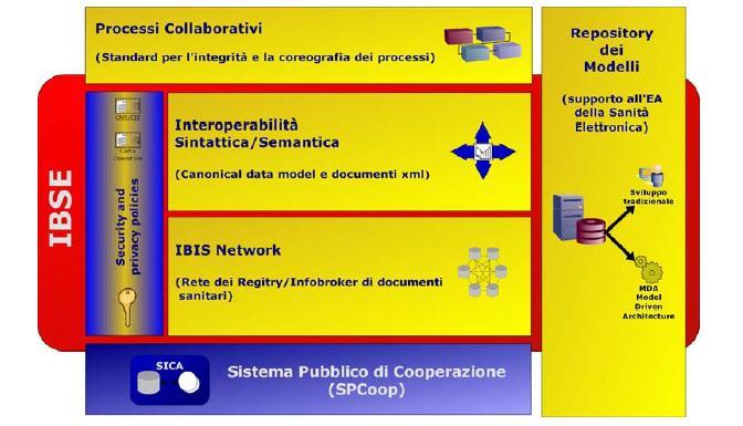 Informativo Sanitario (NSIS), in