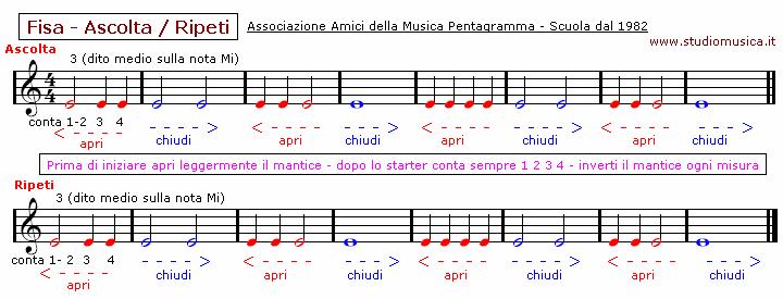 1ª lezione Solo mano destra - 01.avi solo 02.avi ascolta / ripeti Figura tagliata dalla 1ª linea prende in nome di Mi. Sulla Fisa la suoni col dito medio (3) (4 Capitolo del Corso di Teoria Arg.