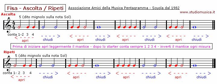 avi ascolta / ripeti Figura tagliata dalla 1ª linea prende in nome di Sol.