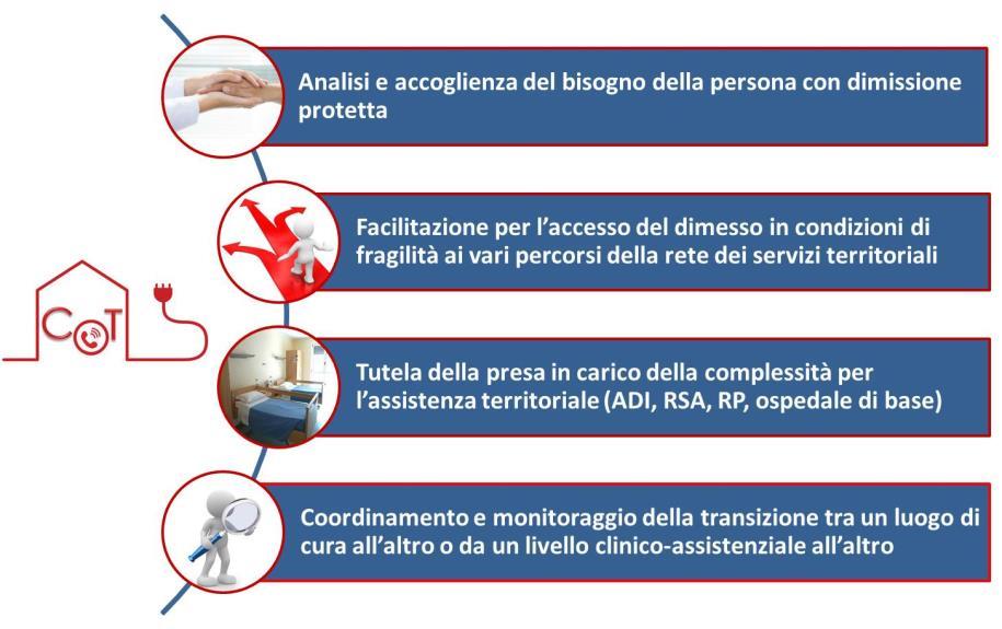 Fondamentale nelle AFT è anche la figura dell infermiere di famiglia e di comunità - IFC che, in collaborazione con il Medico di Medicina Generale e la farmacia dei servizi, contribuisce ad offrire