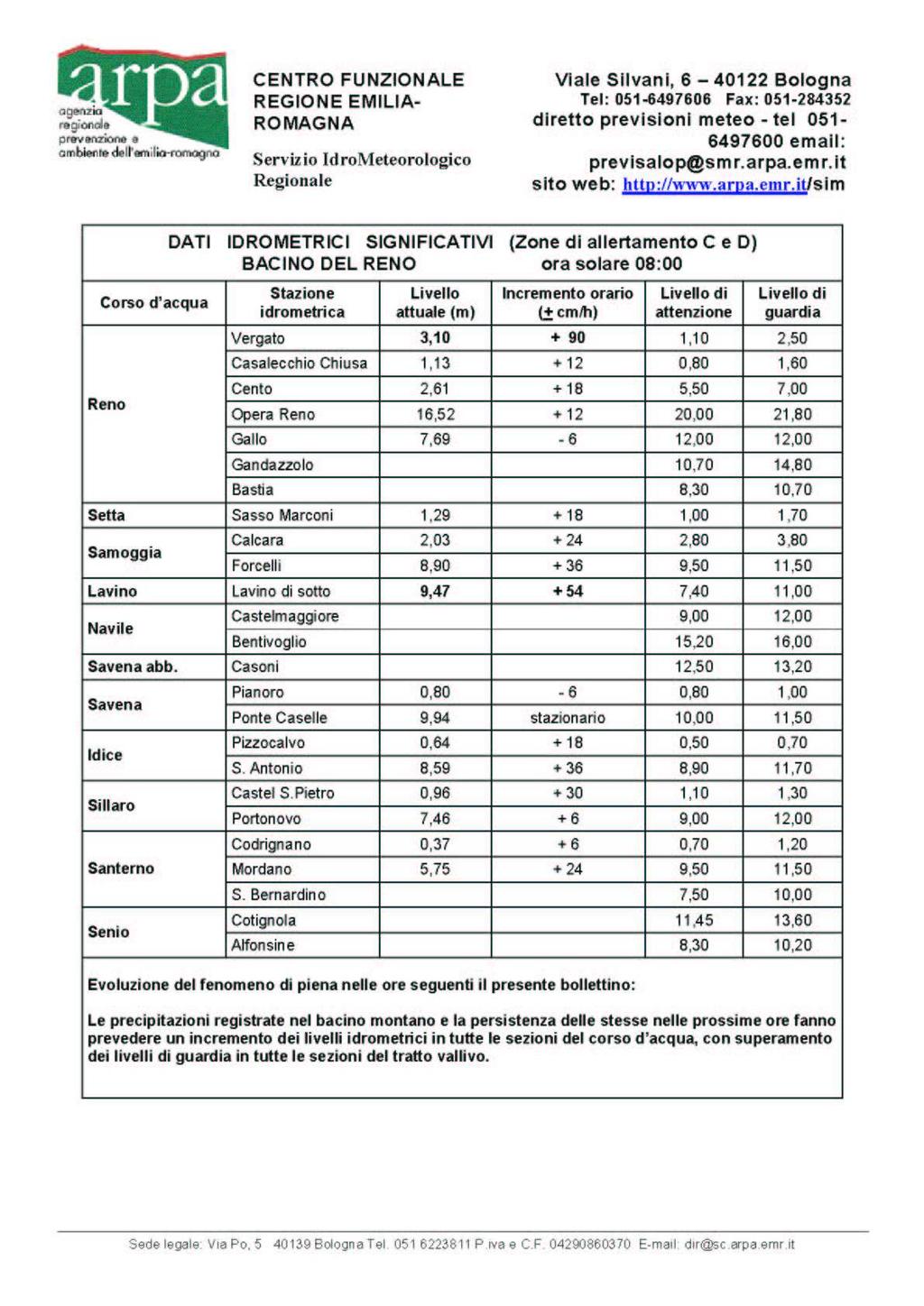 RAPPORTO SULL