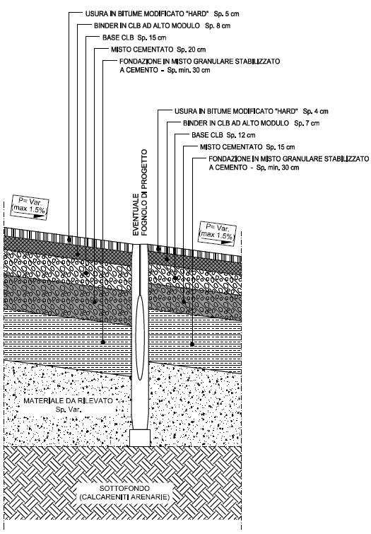Figura 3-2 Rappresentazione pavimentazione flessibile - Tipologia A (a sinistra) e B (a destra) Per quanto riguarda, invece, la realizzazione della pavimentazione flessibile prevista per la viabilità