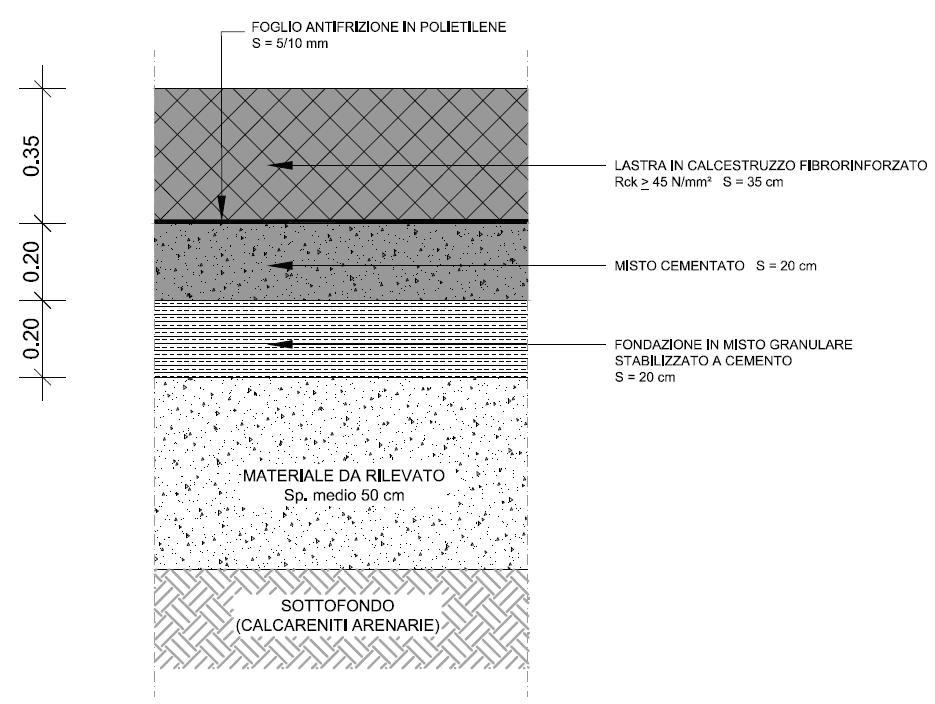 Figura 3-4 Rappresentazione pavimentazione rigida - Tipologia D Alla luce delle informazioni generali fornite, nel proseguo del documento verranno approfonditi i singoli interventi, esplicitando