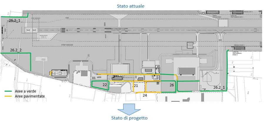 Figura 4-4 Trasformazione delle aree di intervento dallo stato attuale allo stato di progetto - Interventi C1 In considerazione della trasformazione del suolo prevista per i diversi tratti di