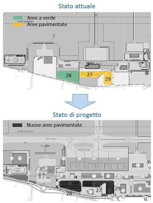 Intervento Superficie (m 2 ) 28 - Nuovo parcheggio A 11.000 27 - Riqualifica parcheggio aerostazione 6.500 29 Parcheggio B 5.600 TOTALE 23.