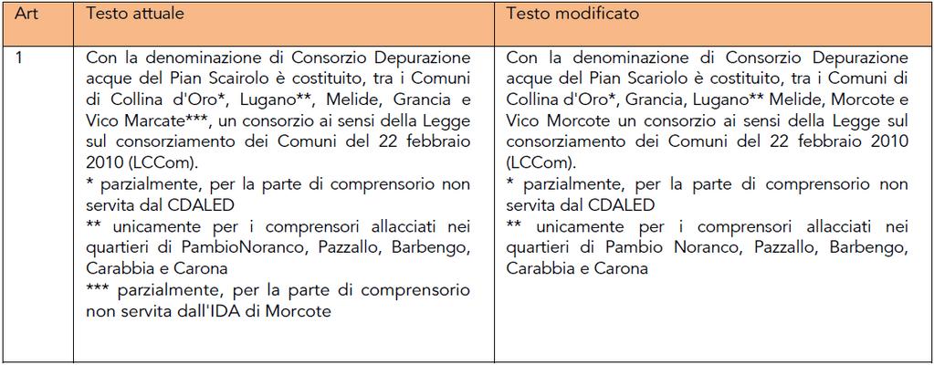 Le acque luride di Morcote saranno miscelate con le acque del collettore di gronda Agnuzzo-Casoro e della parte bassa del quartiere di Barbengo e pompate verso l impianto mediante una condotta