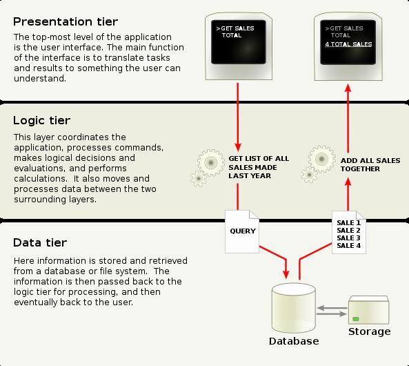 Sicurezza architetturale della basi di dati Esistono più possibili soluzioni architetturali per la protezione dei dati di un DBMS, ad esempio per