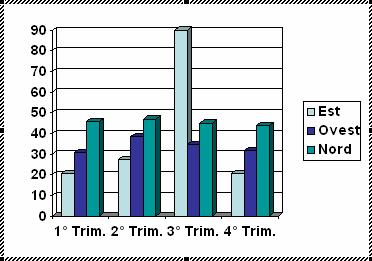 occorre prima selezionarli e poi dal menu modifica selezionare la voce Cancella. 6.4 GRAFICI E OGGETTI 6.4.1 