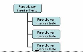 Per inserire del testo bisogna cliccare 6.4.2.