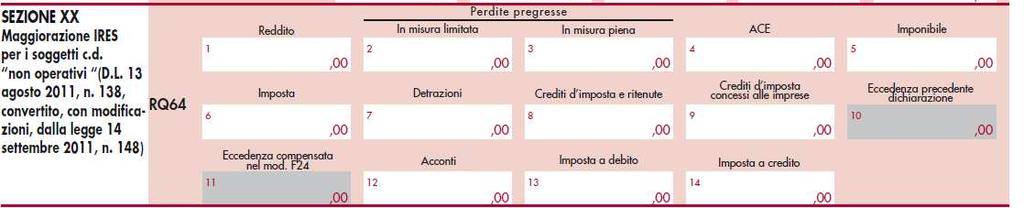 UNICO SC 2012 Utilizzabili fino a reddito minimo RS 1-2-3-4 X 10,5%