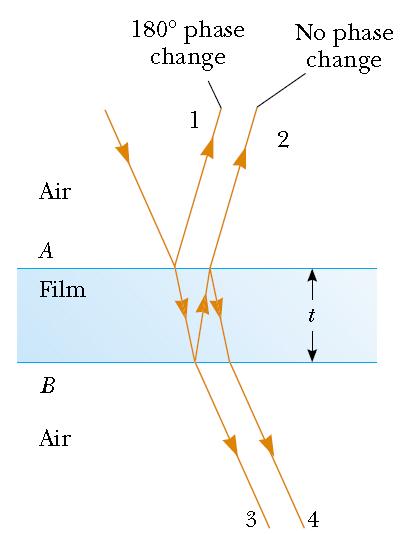 film Interferenza costruttiva: 1 nt m m