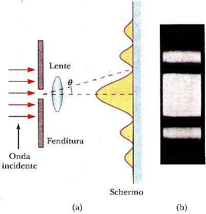 Figure di diffrazione da