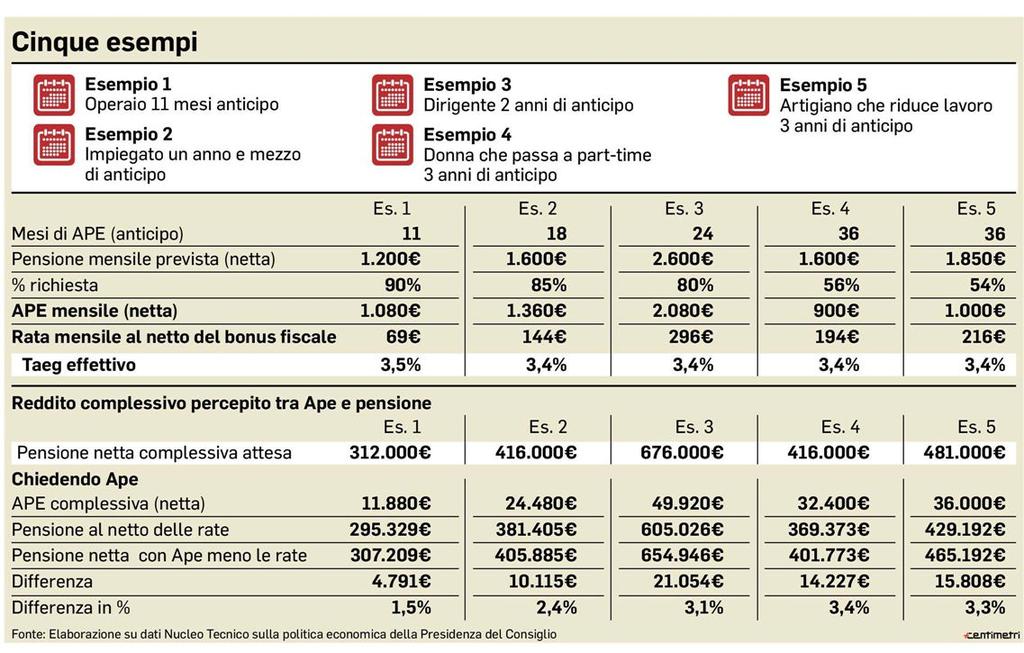 Edizione del: 14/01/18