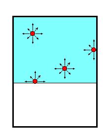 Energia superficiale o tensione superficiale Ciascuna molecola interna alla massa del liquido, circondata da ogni parte da altre molecole che la attraggono, è sollecitata in tutte le direzione la