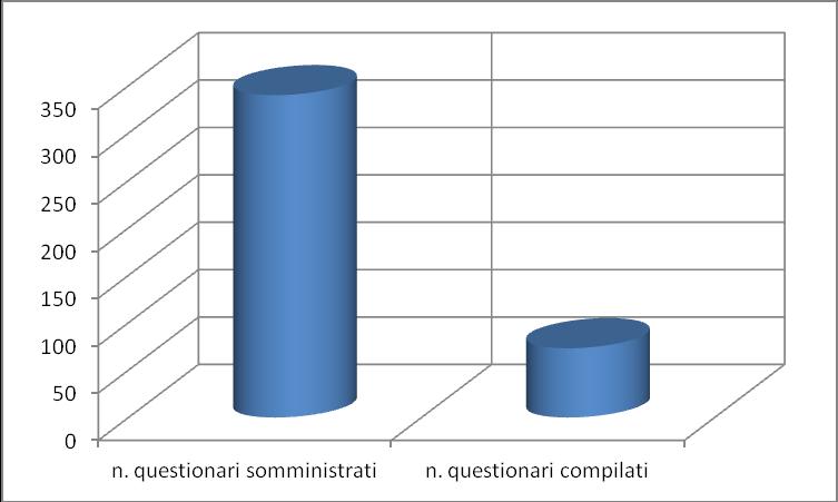 Venezia, 17 gennaio 2019 INDAGINE SUL BENESSERE ORGANIZZATIVO - AZIONE N. 3 DEL PIANO DELLE AZIONI POSITIVE (P.A.P.) - REPORT ANNO 2018 Conformemente a quanto previsto all azione n.