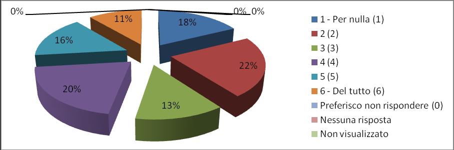 A Sicurezza e salute sul luogo di lavoro e stress lavoro correlato Quanto si trova in accordo con le seguenti affermazioni? (indicare una sola risposta per ciascuna domanda) [A.