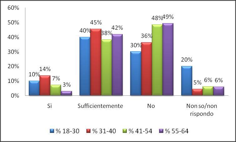 lavoratori over 55 sono