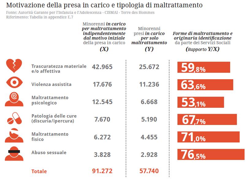 Capacità di