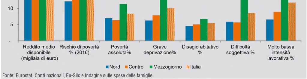 economico per