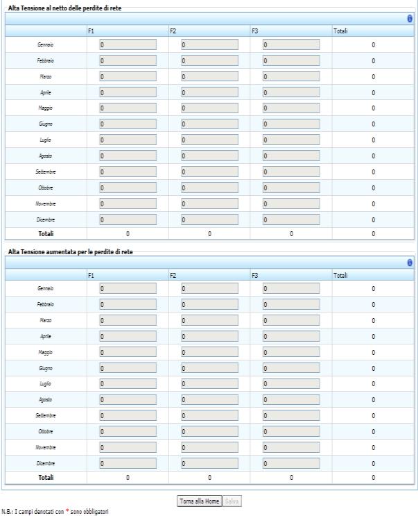 della distribuzione, sia misurate per ora/fascia oraria, sia non misurate per fascia oraria, al netto delle perdite sulle reti con obbligo di connessione di terzi.