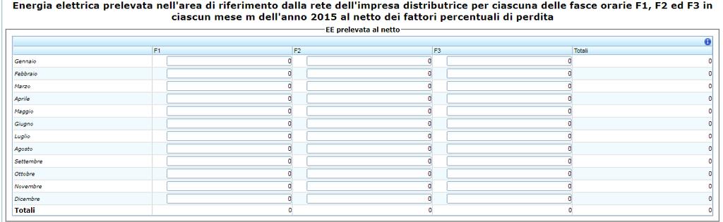 Figura 5d: Totale energia elettrica prelevata dalla rete dell impresa distributrice - anno 2015 Energia elettrica fornita a EMT al netto degli usi