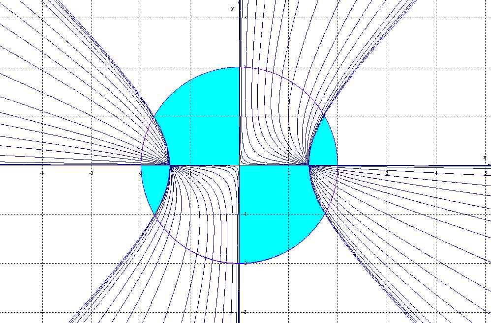 da cui, sviluppando e semplificando, si ottiene l espressione (1) Cr 2 Ci 2 = R 2 /2 2 xy/m Questa espressione rappresenta una famiglia di curve in base al parametro m e per m che tende ad infinito,