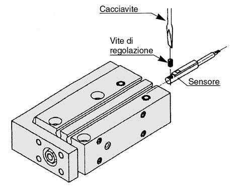 Corsa minima per montaggio sensori Sensori applicabili Numero di sensori 1 pz. 2 pz. D-A9 D-A9 V D-M9 D-M9 V D-M9 W D-M9 WV Montaggio sensori Utilizzare un cacciavite di diam.