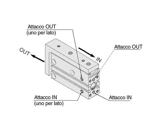 Montaggio microslitta Possibilità di montaggio in 4 posizioni, a seconda delle proprie esigenze.