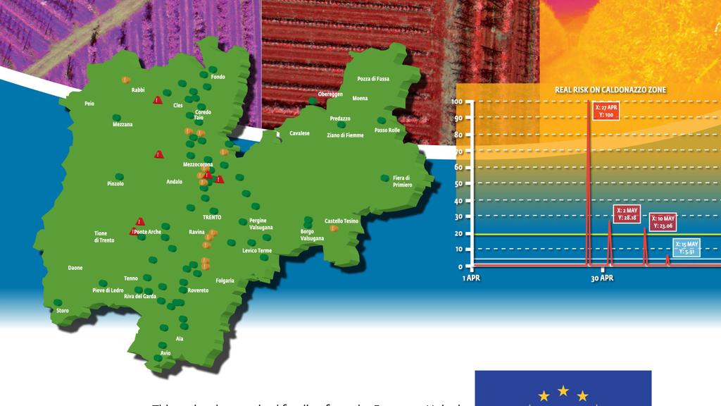 SVILUPPI FUTURI Nel 2018 sono in corso le seguenti attività: Partecipazione a fiere di settore Comunicazioni dirette e webinar ai target di riferimento Eventi per agronomi, Consorzi, Cooperative e