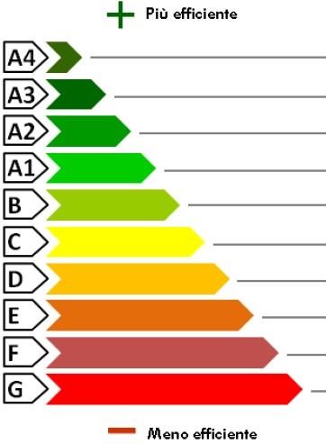 energetica Altro: Dati identificativi Regione: Liguria Comune: GENOVA Indirizzo: via Giovanni Torti, n.