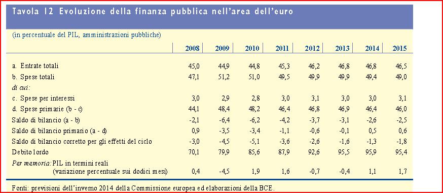 BCE Marzo