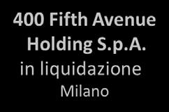 liquidazione Milano Richini Due S.r.