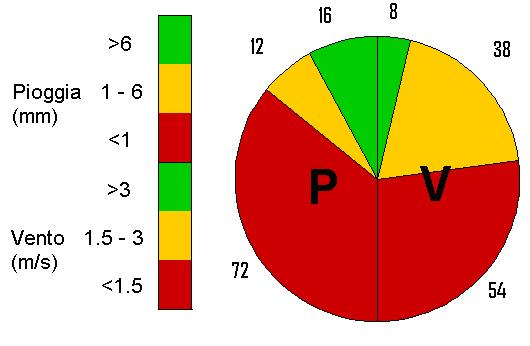 1.4. Valutazione sintetica delle capacità dispersive dell atmosfera su Treviso e provincia Negli ultimi anni presso il Servizio Meteorologico di ARPAV è stato predisposto un prodotto che descrive in