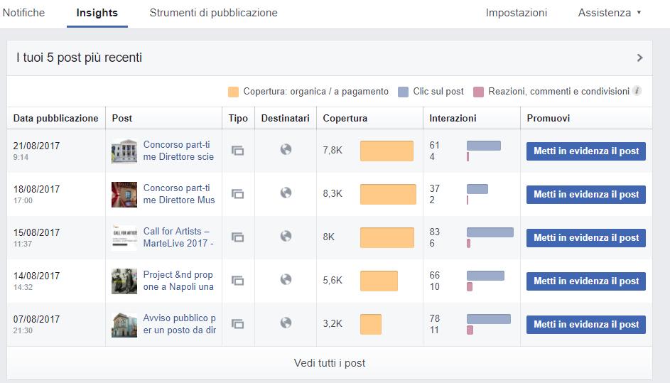 Statistiche della pagina Facebook 8000 perone raggiunte in