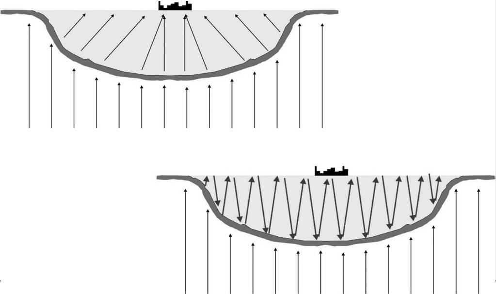 E noto che le caratteristiche dello scuotimento del terreno sono fortemente influenzate dalla condizioni geologiche, geomorfologiche e geotecniche locali che modificano, a volte in modo