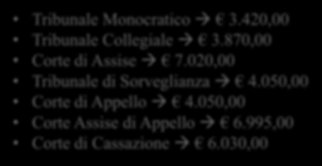 Tribunale Monocratico à 3.420,00 Tribunale Collegiale à 3.870,00 Corte di Assise à 7.020,00 Tribunale di Sorveglianza à 4.050,00 Corte di Appello à 4.