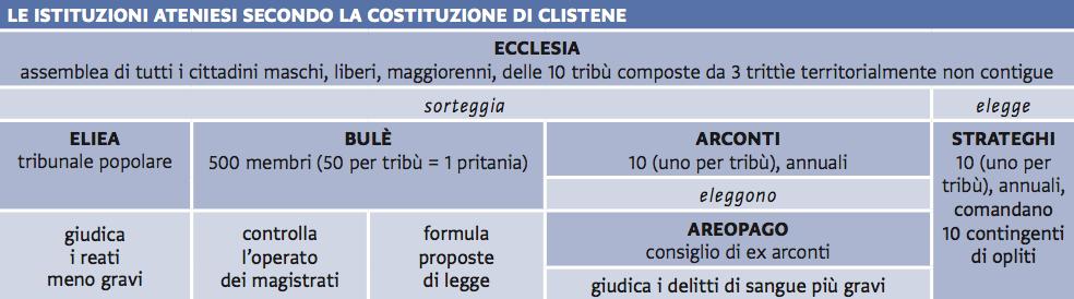 costituite da demi costa entroterra