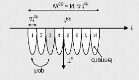 Multiplexing (W-OFDM). Nel primo caso (DS) il segnale da trasmettere viene miscelato con il codice pseudo-casuale (PN). La banda che si ottiene ha un andamento sen(x)/x.