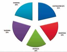 registrata presso il Centro per l Impiego di Castiglione delle Stiviere e la minore presso Ostiglia. Figura 63 Persone che hanno dichiarato immediata disponibilità al lavoro ai sensi della L.