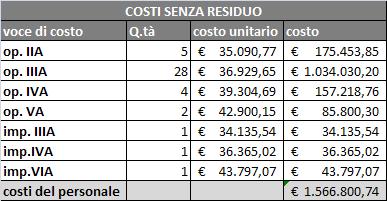 CONSORZIO DI BACINO NA2 PIANO