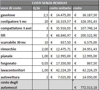 CONSORZIO DI BACINO NA2 PIANO