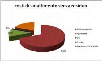 CONSORZIO DI BACINO NA2 PIANO