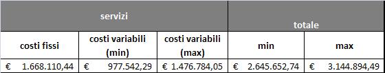 differenziata e massimo quando non si pratica la raccolta differenziata.