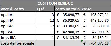 COSTI DEL SERVIZIO DI RACCOLTA Vengono di seguito stimati i costi del nuovo servizio di raccolta individuato nel presente piano.