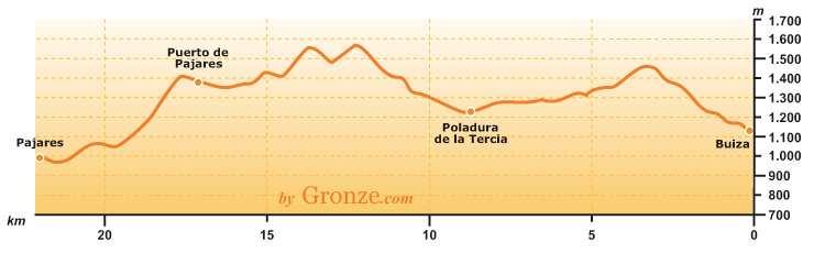 2,6 km Ermita del Buen Suceso (bar su ctra). Seguiamo la ctra su 250m e poi deviamo a sx sulla pista.